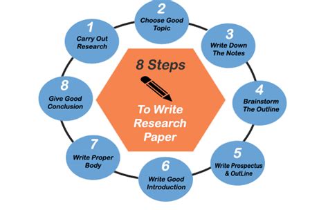 struggling  research paper writing   basic step