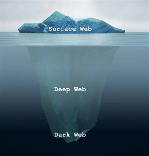 a história da deep web o submundo da internet [vídeo] tecmundo