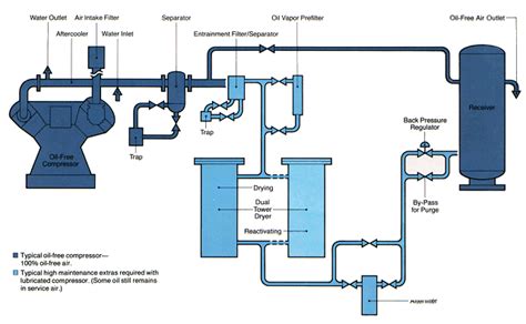 ontario compressor supplies   series reciprocating compressor diagram