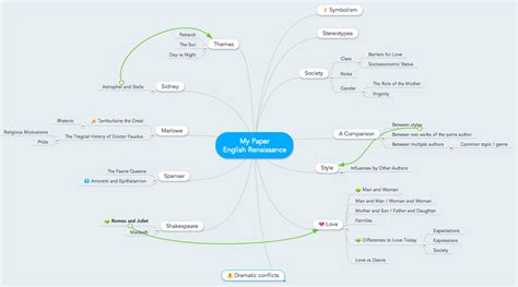 inspired    mind map examples focus