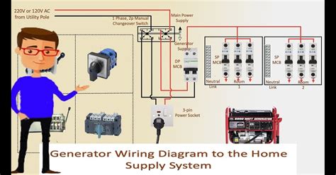 wiring diagram  generator  house panel