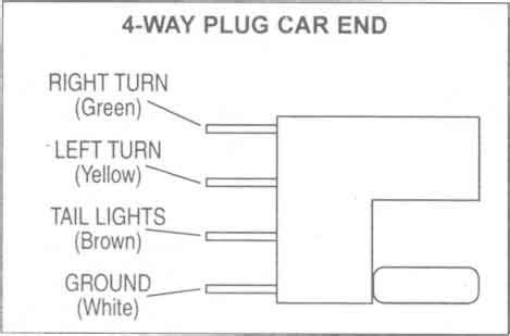 wiring diagram   blade trailer plug  faceitsaloncom
