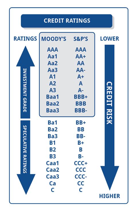 corporate credit ratings jrw investments
