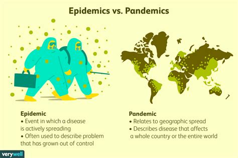 epidemie contre pandemie quelle est la difference entre une epidemie