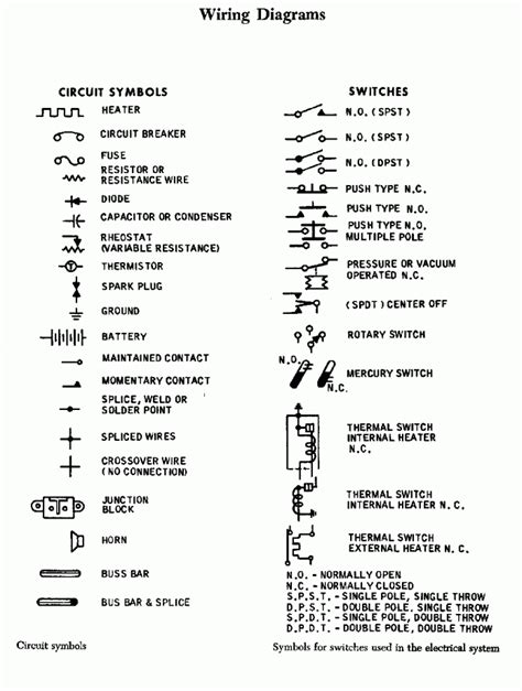 car wiring diagrams symbols  meanings symbols chart maia schema