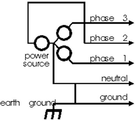 groundloop information pages