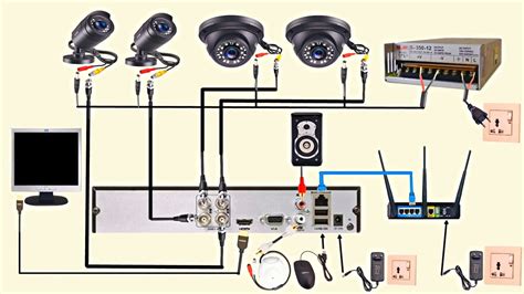 complete analog cctv cameras wiring  dvr wiring diagram youtube