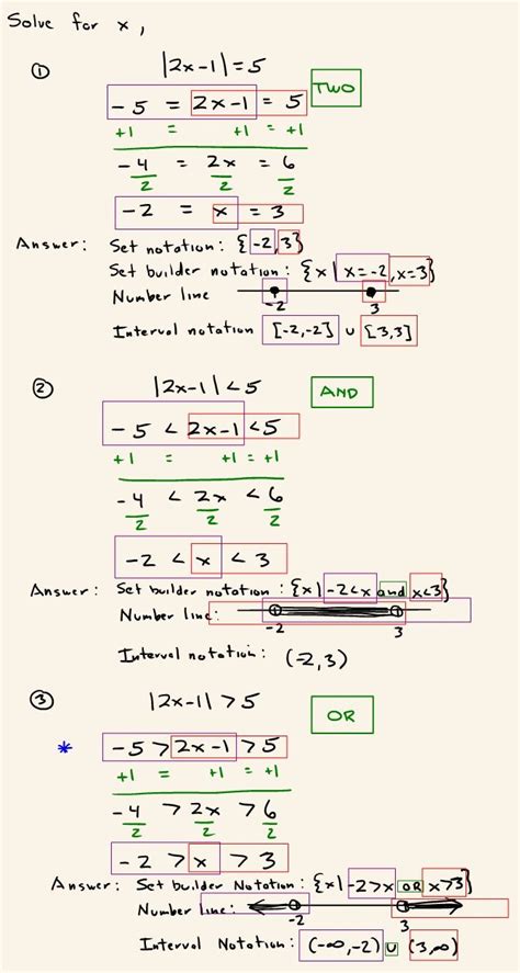 algebra  solving absolute  equations worksheet answer key sara