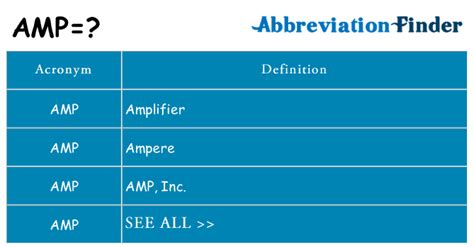 amp  amp definitions abbreviation finder