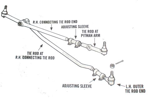 steering dodge ram  lb gvw  tie rod  track pc kit mac auto parts