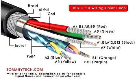 easy usb  wiring color code  pin diagram  detail sm tech