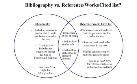 Bibliography Or Reference List The Americas Utep Library Research