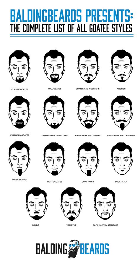 Black Man Beard Styles Chart