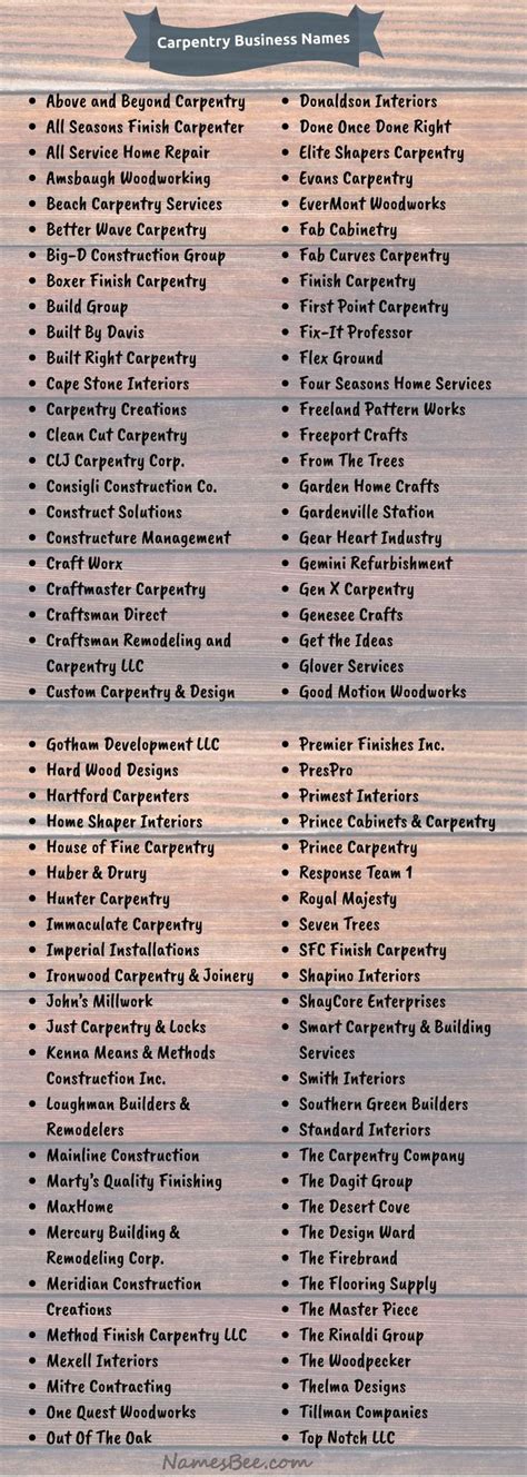 Unique Business Names For Woodworking
