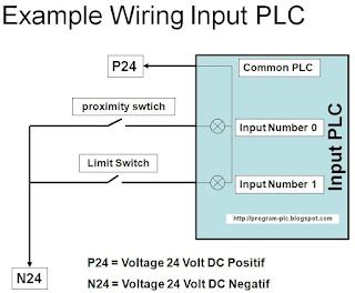input wiring diagram plc