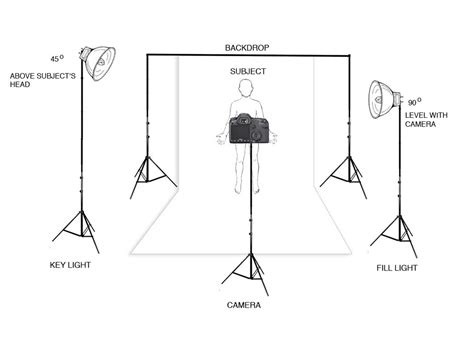 studio lighting setup  pinterest product photography jill greenberg  portrait lighting