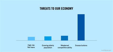 truth facts threats to our economy metro us