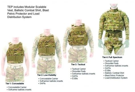 soldiers could be headed downrange with new body armor by 2018 task