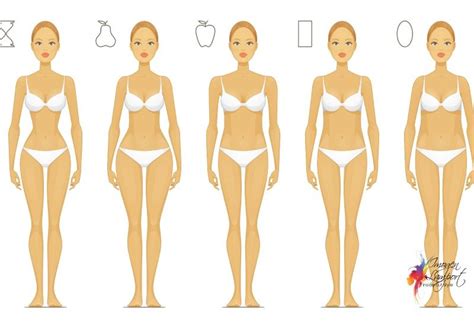 What Body Shape Am I Body Shapes Explained — Inside Out Style
