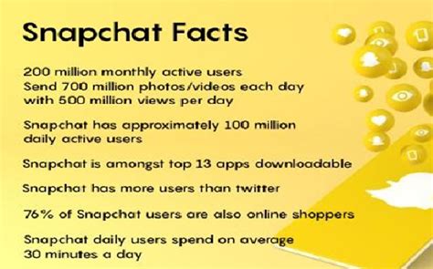 snapchat   content marketing strategy
