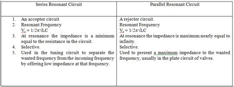 series  parallel resonant circuits assignment  homework   physics tutoring