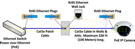 power  ethernet poe pinout diagram  pinoutguide cat poe wiring diagram cadicians blog