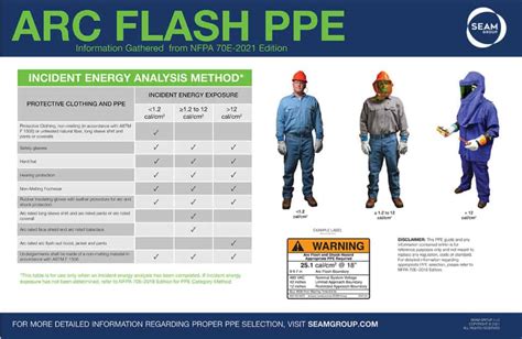 electrical safety  nfpa   updates seam group