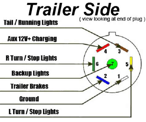 clayist  pin trailer wiring harness diagram