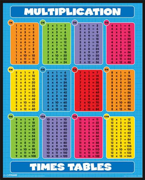 educational bildung multiplication mini poster 40x50