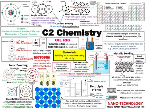chemistry gcse unit  aqa posters   gcse chemistry