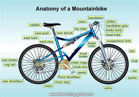 list  bicycle parts bmx bike parts bike mtb bmx bicycle bmx bikes mountain bike components