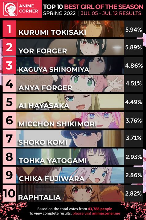 details    top anime charts incdgdbentre