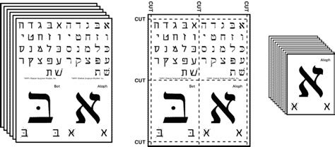 hebrew alphabet hebrew alphabet hebrew writing learn hebrew