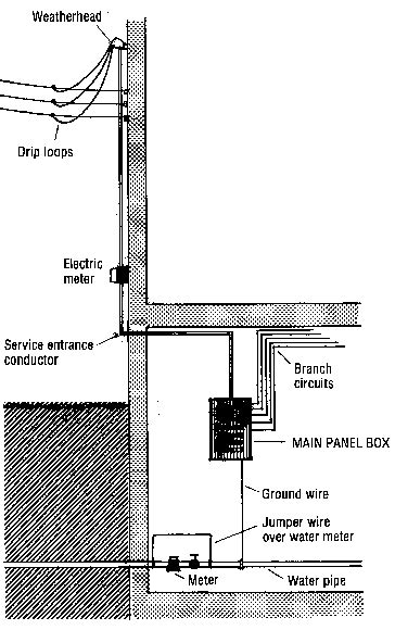 diagram electrical service wiring diagrams mydiagramonline