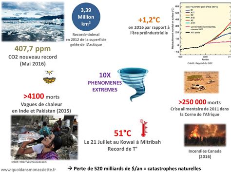 changement climatique la   ses enjeux quoi dans mon assiette