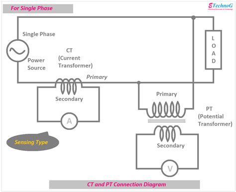 ct  pt connection diagram explained etechnog