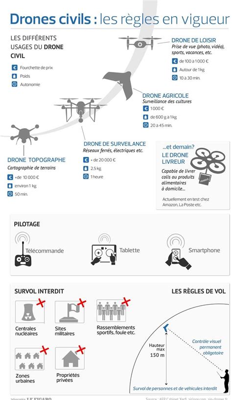 drones civils comment ca marche gopro drone drone pilot drone diy arduino quadcopter diy
