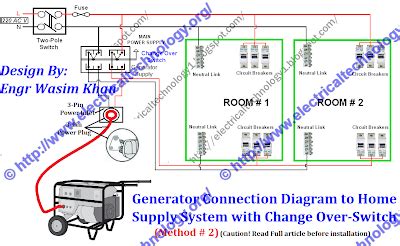 generator connection diagram  home supply  change  switch