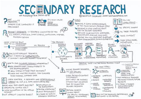 secondary research ux knowledge base sketch secondary research