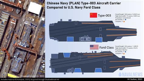 chinas  super carrier   compares    navys ford class naval news