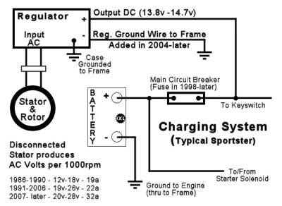harley davidson charging system wiring diagram general wiring diagram