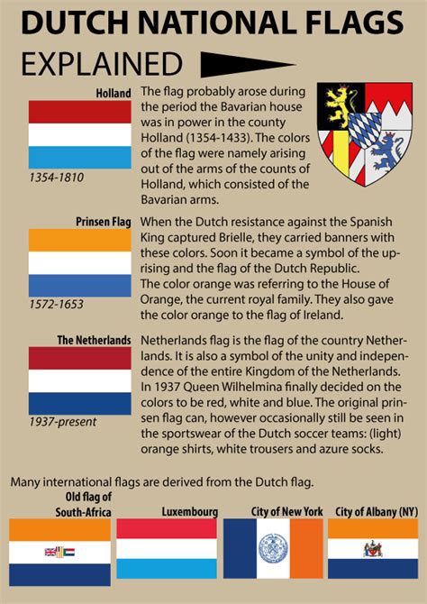 dutch flag history and related information r thenetherlands