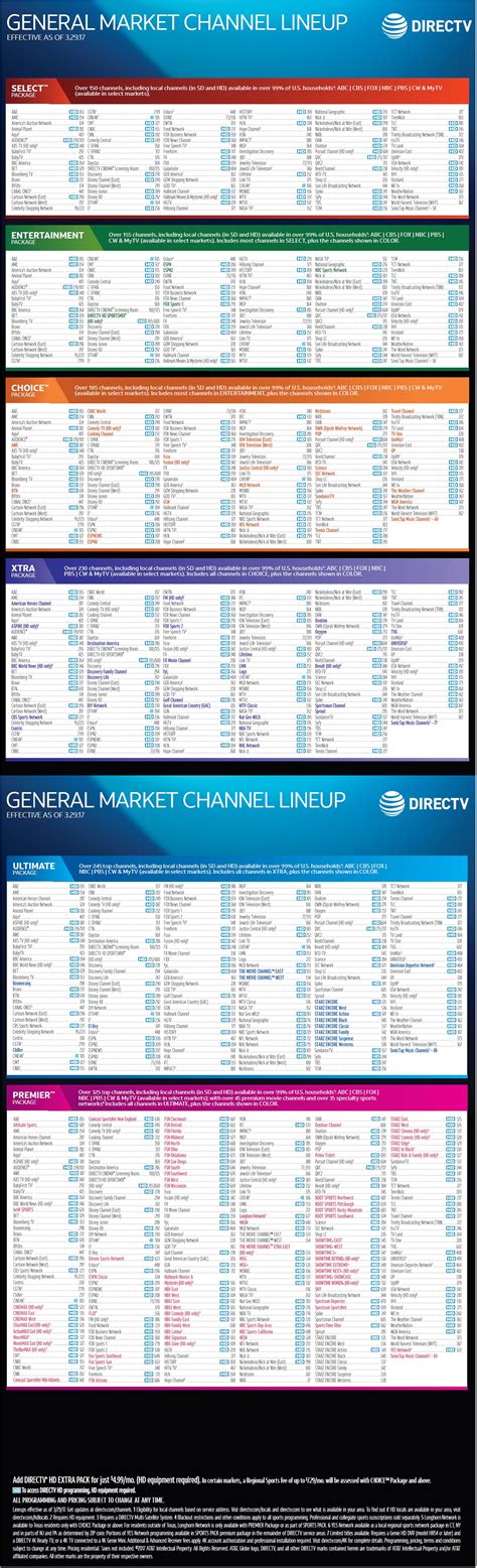 directv channel lineup local cable  internet service provider