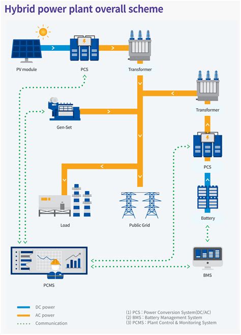 hybrid power plant korindo energy