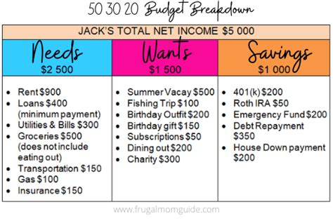 budget  examples  budget spreadsheet printables