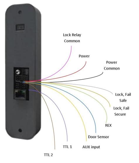 door card reader wiring diagram