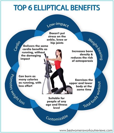 top  elliptical benefits