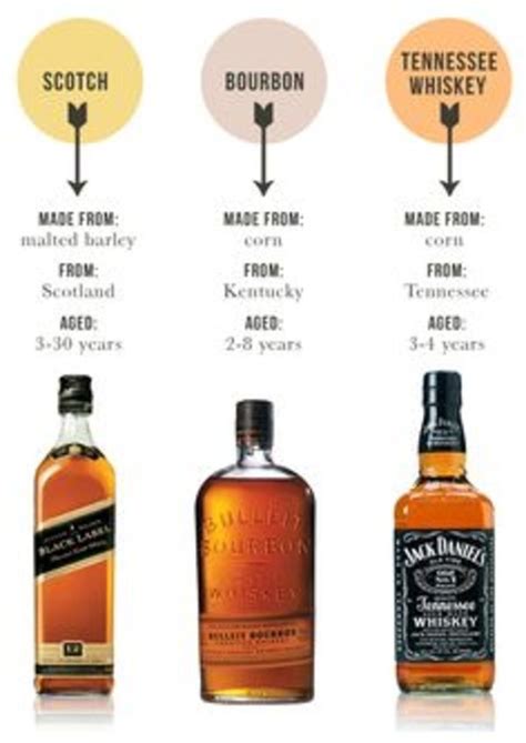 Difference Between Bourbon And Tennessee Whiskey