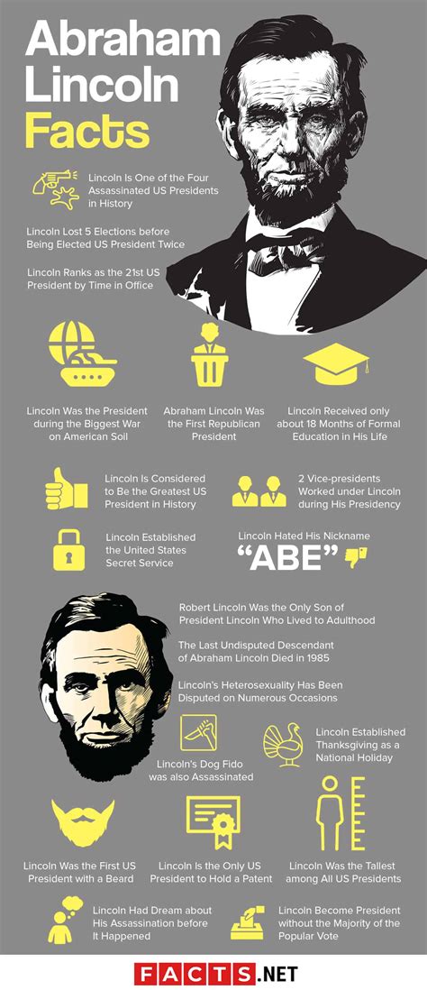 facts  abraham lincoln presidency death  factsnet
