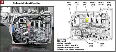 solenoid control   tf sn gkm transmission digest